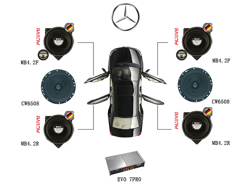 奔馳專(zhuān)用豪華套餐