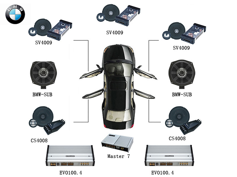 寶馬專(zhuān)用豪華套餐